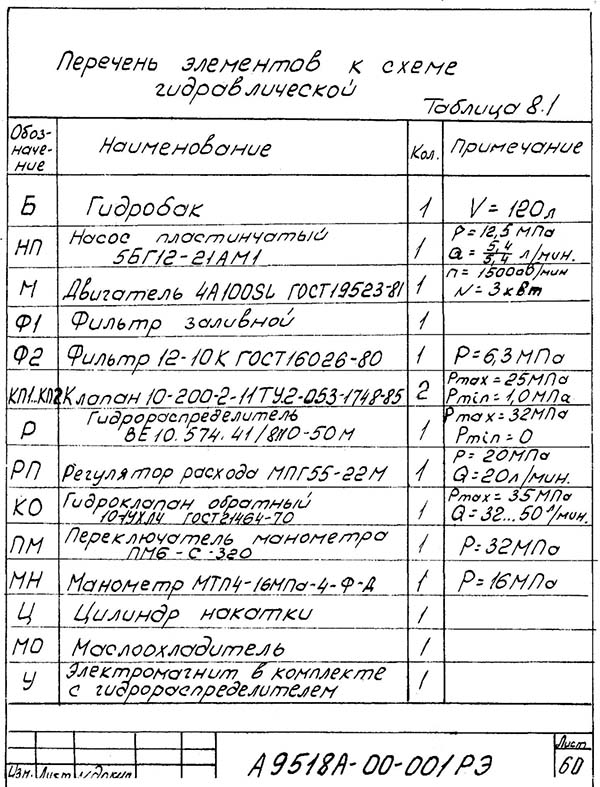 Гідравлічна схема резьбонакатного верстата А9518
